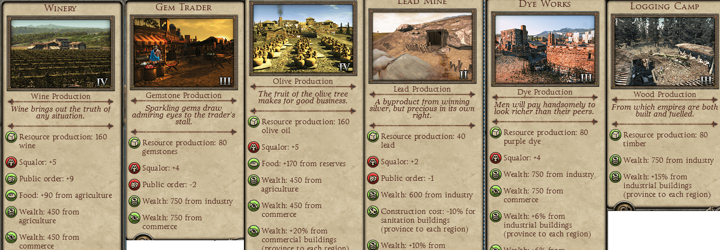 Profitable Resource Buildings